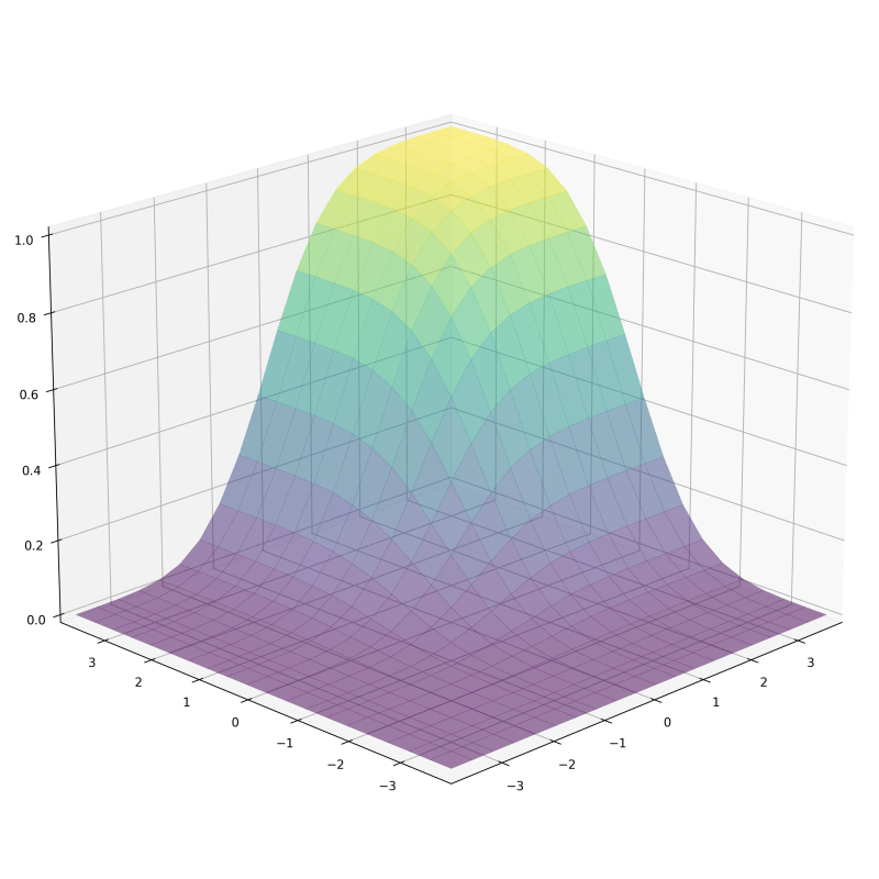 Probability Or Statistics Empirical Cumulative Distribution Function Mathematica Stack Exchange - Dark Patterns - Ultra HD Full HD Collection