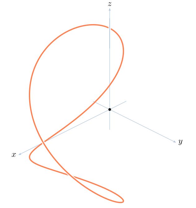 Pstricks Graphics Parameter Algebraic Undefined In Texmaker Tex Latex Stack Exchange - Premium Geometric Illustration Gallery - HD
