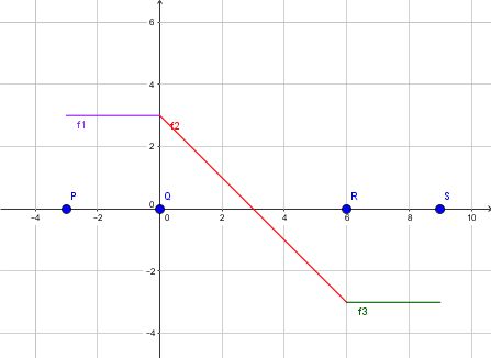 Integration Involving Piecewise Function See Attached Picture - Elegant HD Light Backgrounds | Free Download