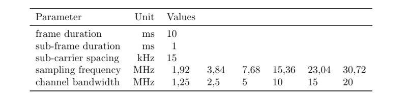 Vertical Alignment Vertically Aligning Content In Table Cell Tex - Desktop Nature Backgrounds for Desktop