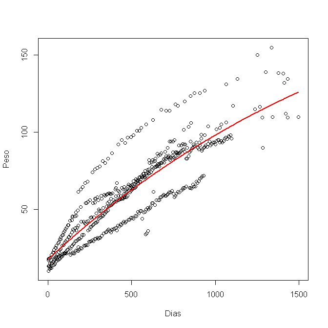 Simpel Non Linear Curve Fitting With 95 Confident Interval Youtube - Artistic Space Texture - Retina