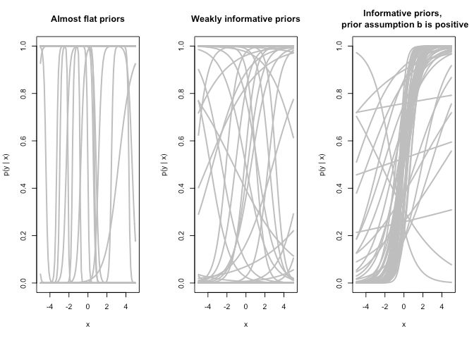 Model Outputs Model Coefficients From The Bayesian Generalised Linear - Creative HD Light Pictures | Free Download
