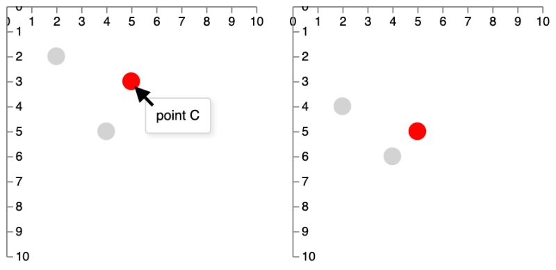 Brushing Scatter Plots Example Vega - Modern Abstract Illustration - 4K