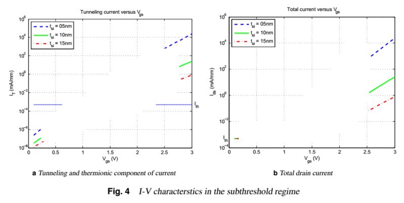 Subfloats Subfig Package Caption Figure Problem Tex Latex Stack - Best Space Illustrations in 4K