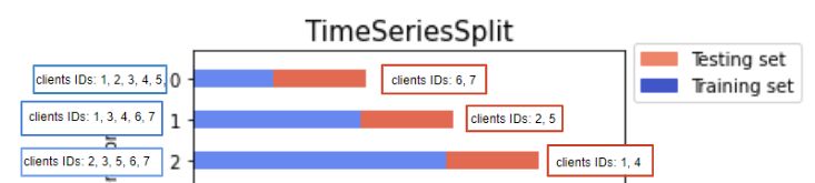 2014 Clustering And Cross Validation Data Science Current - Beautiful HD Nature Patterns | Free Download