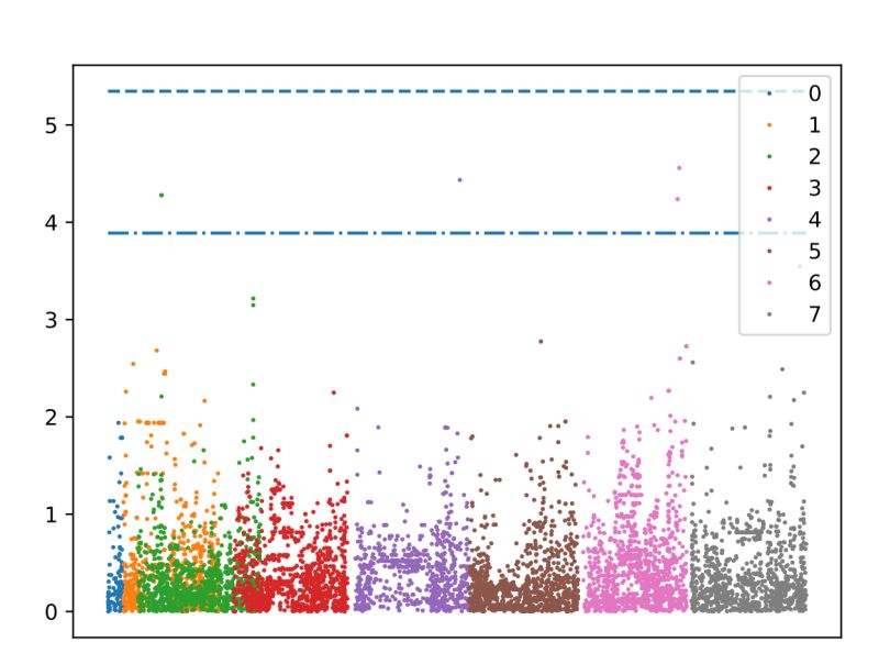 Python Gwas Phenotype Data Format And Preprocessing Bioinformatics Stack Exchange - 4K Light Textures for Desktop