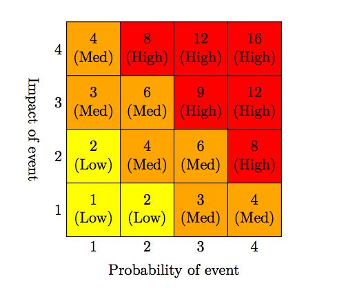 Tikz Pgf Simplest Way To Create A Grid With Colored Squares And - Download Elegant Abstract Picture | Ultra HD