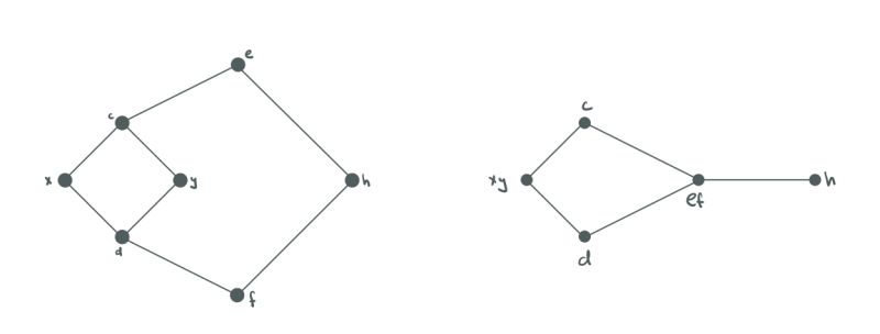 Pdf On The Hardness Of Inclusion Wise Minimal Separators Enumeration - Light Design Collection - HD Quality