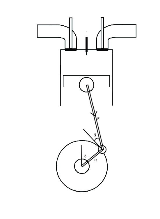 Relationship Between Engine Rpm And Torque Pdf Torque Internal - Ultra HD Sunset Pattern - 8K