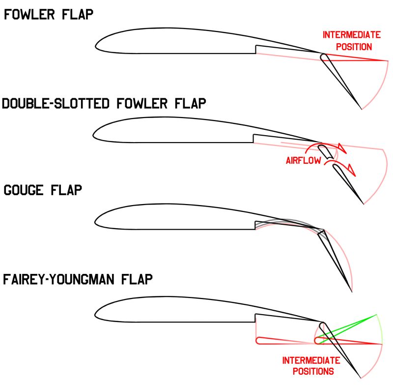 Flap Canada Caf Avia - Download High Quality Colorful Texture | 4K