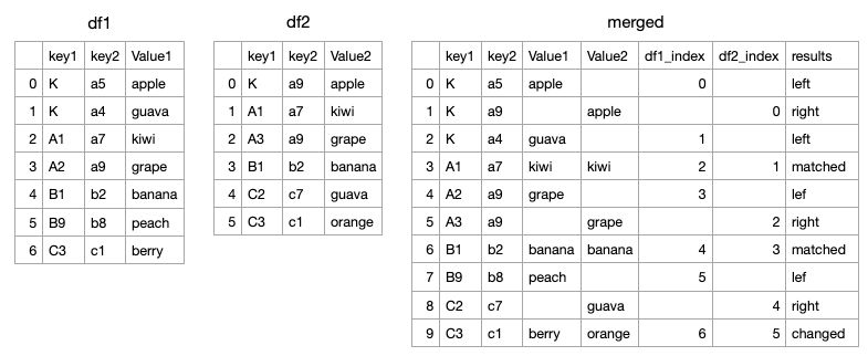 Illustrator Multiple Variable Column Graphs Graphic Design Stack Exchange - Dark Image Collection - HD Quality