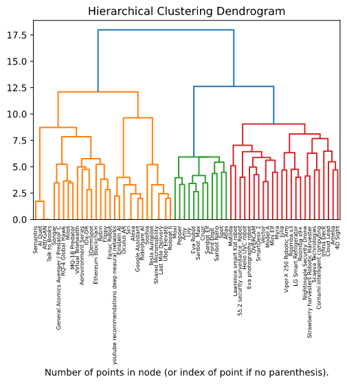 Python How To Parse Data From Scikitlearn Agglomerative Clustering Stack Overflow - HD Abstract Textures for Desktop