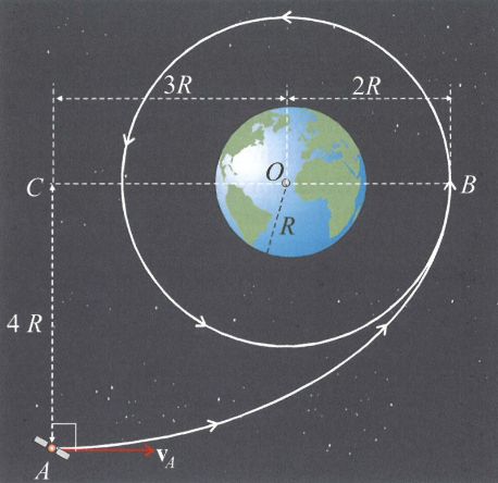Physics 1 Pdf Momentum Orbit - Space Image Collection - Retina Quality