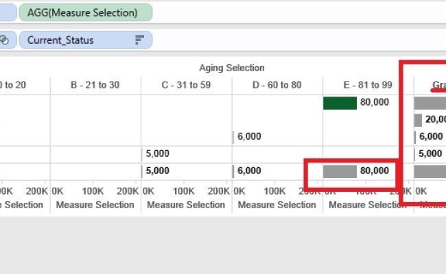 How To Hide Grand Totals For Only Some Of The Columns In Tableau Desktop Theme Loader