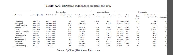 Tables Preserve Tabular Separators When Using P Width Tex - Download Creative Gradient Wallpaper | Desktop