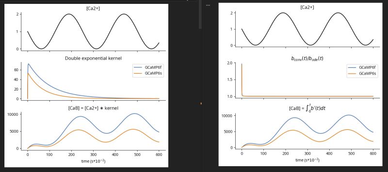 Calculus Laplace Transform Non Linear Ode Mathematics Stack Exchange - Full HD Gradient Textures for Desktop