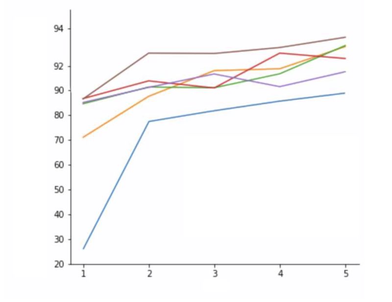 Plot How To Combine Two Relplots In Seaborn Python Stack Overflow - Minimal Patterns - Modern 8K Collection