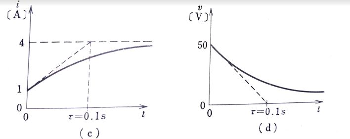 Inductor Rl Circuit Problem Electrical Engineering Stack Exchange - Ultra HD Landscape Photos for Desktop