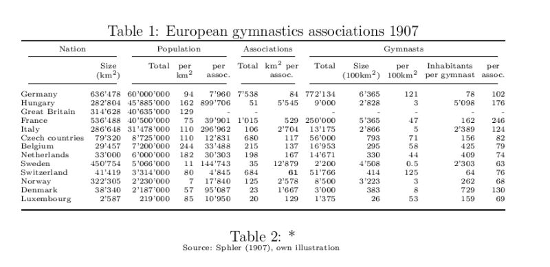 Optimizing Width Of Table Tabulary Tex Latex Stack Exchange - Download Professional Dark Photo | Ultra HD