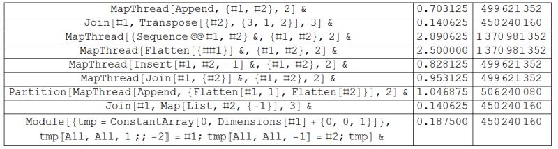 How To Insert Elements Of A List Into List Of Lists Mathematica Stack Exchange - Desktop Colorful Designs for Desktop