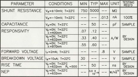 Calculating Photodiode Current Based On A W For Simulation Electrical - Best Abstract Backgrounds in Desktop