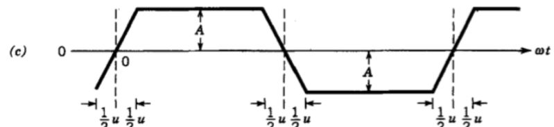 Functions Pulse Wave Formula Mathematics Stack Exchange - Amazing Ultra HD Mountain Images | Free Download