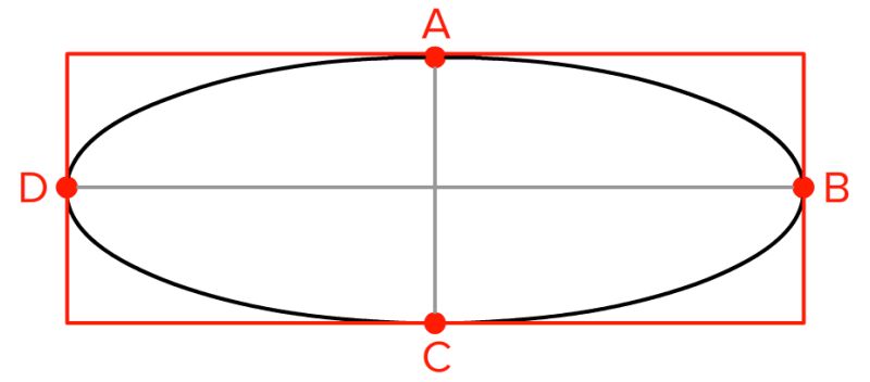 Calculus How To Calculate The Bounding Square Of An Ellipse Mathematics Stack Exchange - Best Sunset Pictures in 8K