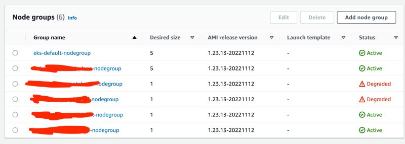 Eks Request Fully Manage Node And Core Services For Cdk Deployed - Premium Vintage Texture Gallery - 8K