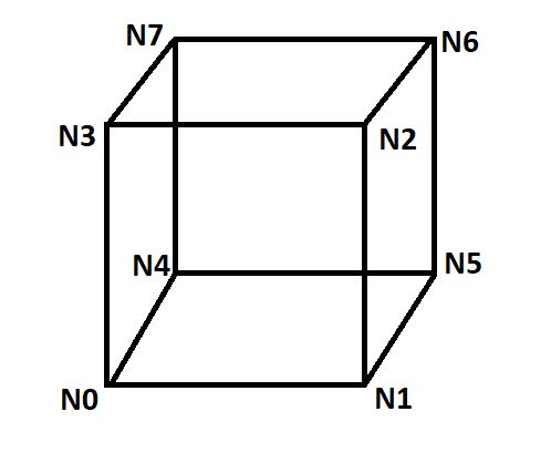 Python Plotting A Cube On Top Of A Plane Given All The Vertices Of - Amazing Geometric Design - HD