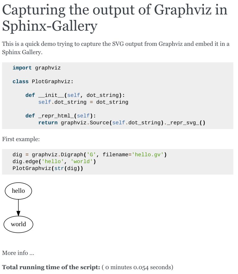 Python Capturing Graphviz Figures In Sphinx Gallery Stack Overflow - Premium Geometric Image Gallery - Full HD