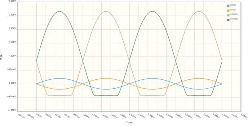 Bjt Differential Amplifier Problem Electrical Engineering Stack Exchange - Best Sunset Photos in 8K