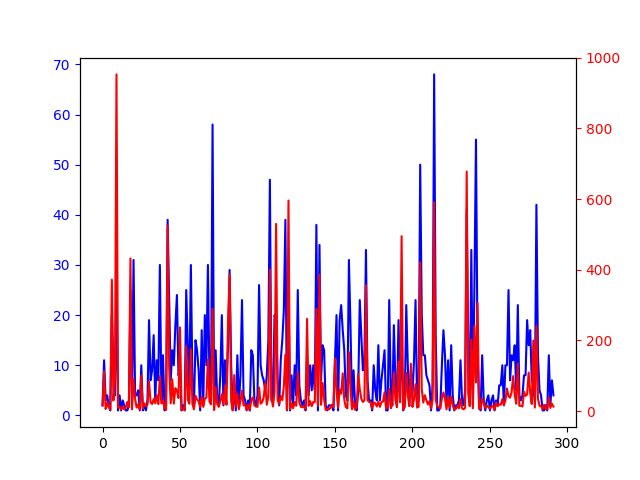 Analysis Pearson Correlation Mathematics Stack Exchange - Ultra HD Geometric Design - Ultra HD
