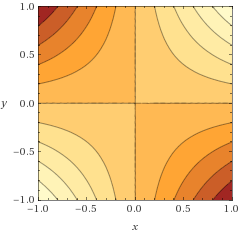 Real Analysis Is There A Continuity Between Sublevel Sets Of A Convex - Download Creative Geometric Illustration | High Resolution