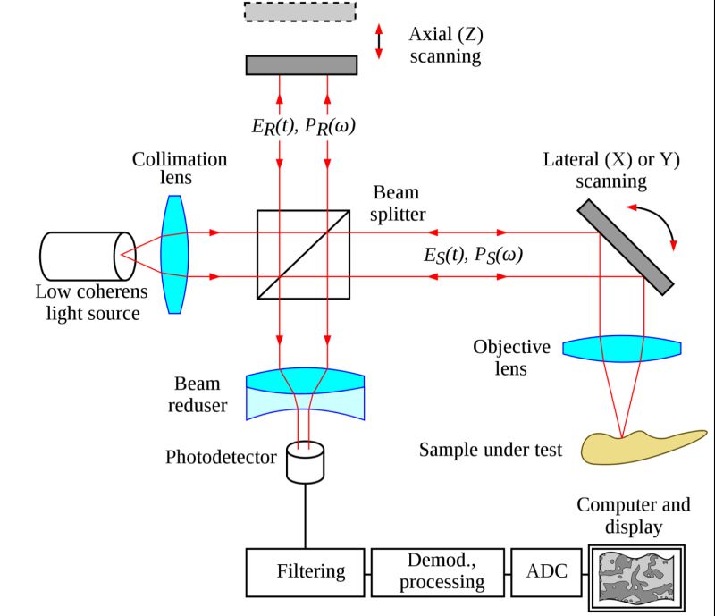 Optics Re Imaging Collimated Beam Physics Stack Exchange - Beautiful Ultra HD Dark Photos | Free Download