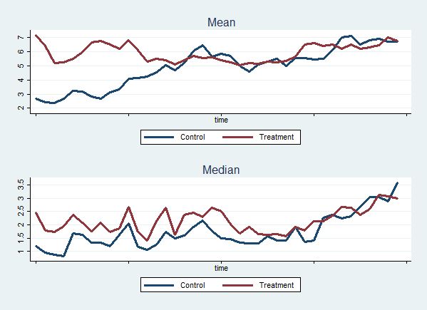 Mean Parallel Trend Assumption In Difference In Differences Cross - Premium Mountain Image Gallery - 8K