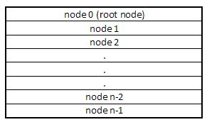 C Storing A Billion Polygons In Quad Tree Stack Overflow - Premium Mountain Pattern Gallery - 4K