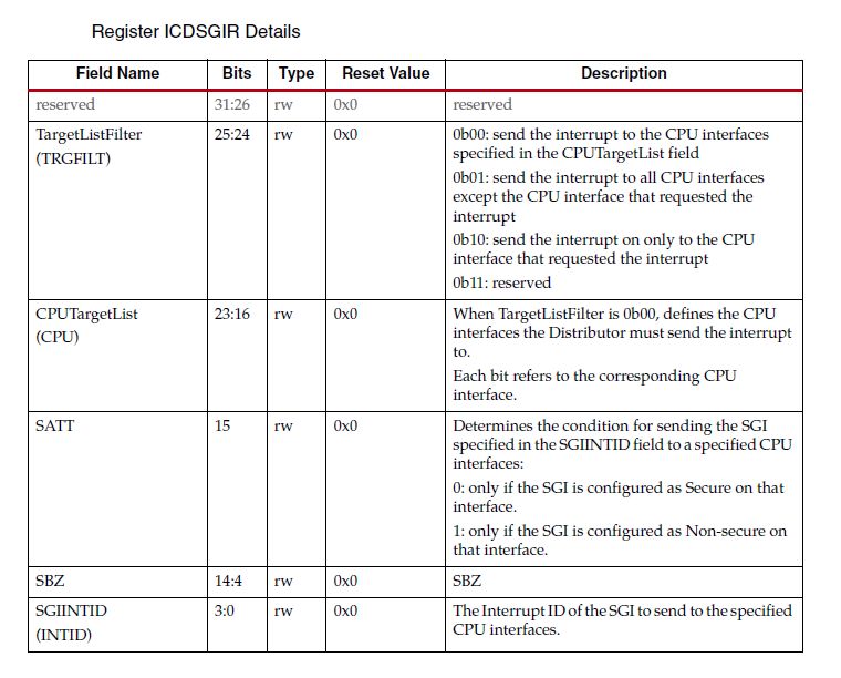 Microzed Chronicles Zynq Mpsoc Inter Processor Interrupts Messaging - Minimal Patterns - Premium Mobile Collection