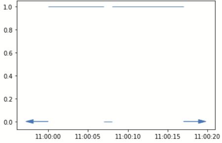 Total Duration No Double Counting Python Pandas Stack Overflow - Download Artistic Gradient Wallpaper | 8K