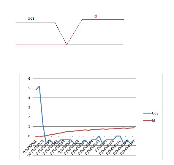 Voltage Mosfet Turning On Electrical Engineering Stack Exchange - Incredible 4K Minimal Images | Free Download