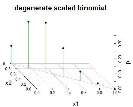 Probability Visualize Bivariate Binomial Distribution Cross Validated - Download Modern Abstract Art | Retina