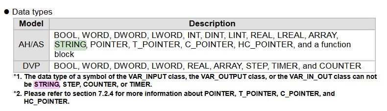 Read Datalayer String Value From Plc Using Dl Readnodevalue - Ultra HD Abstract Textures for Desktop