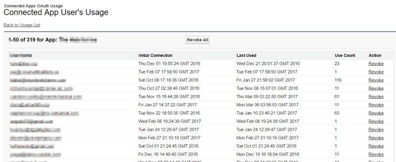 Viewing Usage Data In Salesforce Exchange Salesforce Knowledge - Best Minimal Wallpapers in Ultra HD