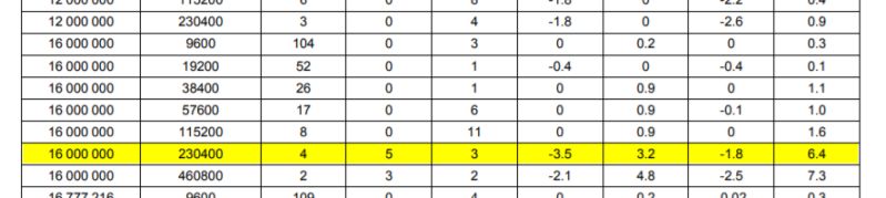 Oversampling Baud Rate Generation Bench Partner - Dark Image Collection - Desktop Quality