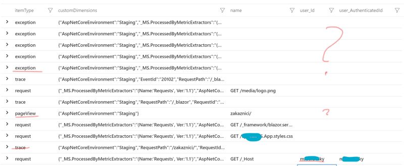 C Application Insight Correlation In Blazor Server App Stack Overflow - Abstract Wallpaper Collection - Retina Quality