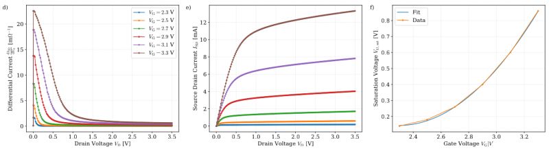 Mosfet Gate Voltage Electrical Engineering Stack Exchange - Dark Patterns - Modern Ultra HD Collection