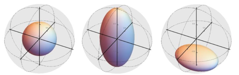 Bloch Sphere Tikz Net - Best Ocean Designs in 8K