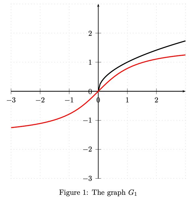 Pst Plot Plotting Of Functions Using Pstricks Tex Latex Stack - Download Gorgeous Landscape Picture | HD