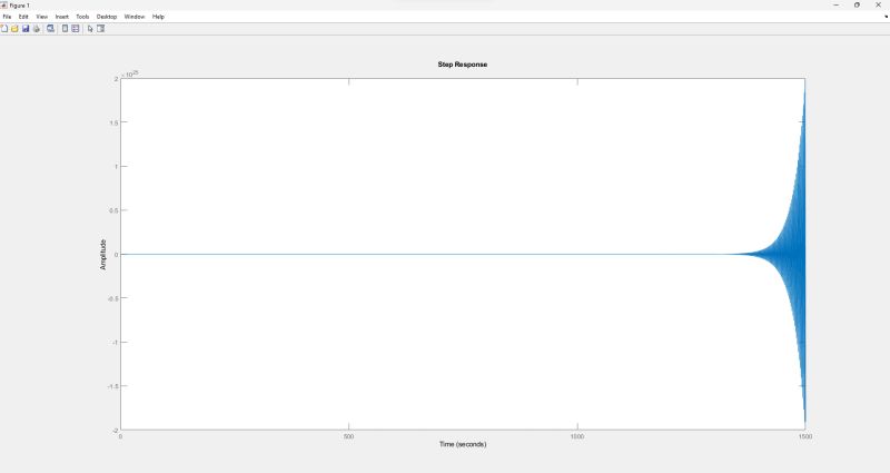Control Engineering Designing Transfer Function Compensator To Create - Colorful Image Collection - 4K Quality