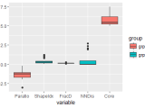 R Boxplot Of Table Using Ggplot2 With Specific Colors Stack Overflow