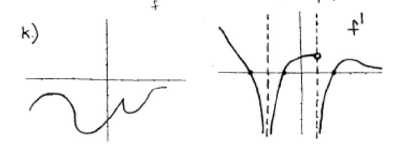 Derivative Graph Math Help Forum - Creative Desktop Dark Backgrounds | Free Download